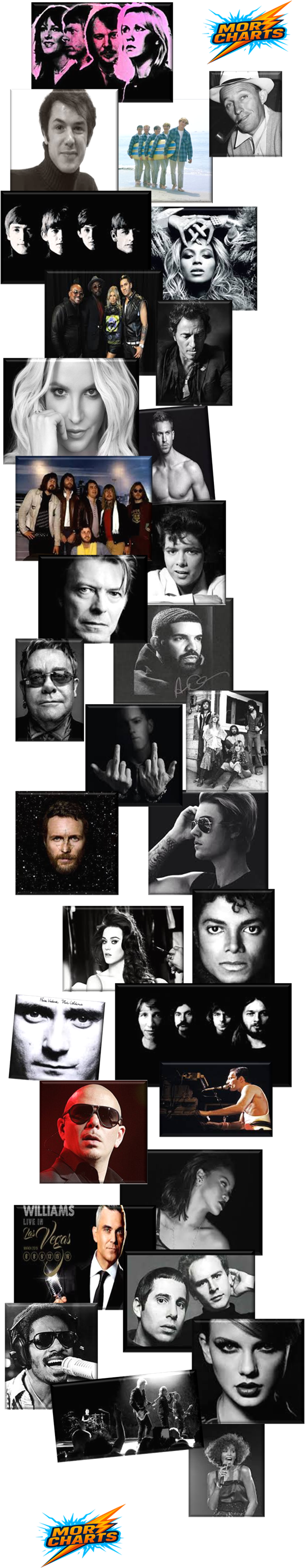 WhitneyHouston,Rihanna,JustinBieber,Eminem,Drake,CliffRichard,Calvin Harris,Beyonce,BeachBoys1,ABBA,Beatles,BingCrosby,Black Eyed Peas,britney-spears,BruceSpringsteen,Cats,DavidBowie,EltonJohn,FleetwoodMac,Jovanotti,KatyPerry,MicahelJackson2,PhilCollins,PinkFloyd,Pitbull,Queen1,Robbie Williams,Simon&Garfunkel,StevieWonder1,TaylorSwift,U2